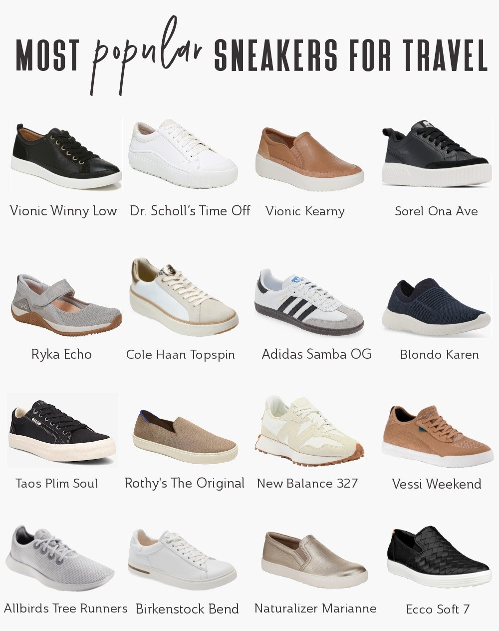 Traveling means a lot of walking—through airports, cobblestone streets, museums, markets, and everything in between. So when it comes to choosing the right footwear, these sneakers offer the all-day comfort your feet will thank you for—perfect for long travel days.

And they bring the style without sacrificing comfort. Perfect for when you want to look put together while exploring new cities.



#LTKSeasonal #LTKShoeCrush #LTKTravel