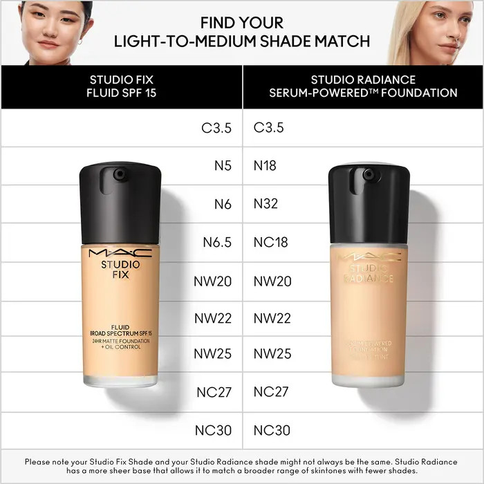 Studio Fix Fluid SPF 15 24HR Matte Foundation + Oil Control | Nordstrom