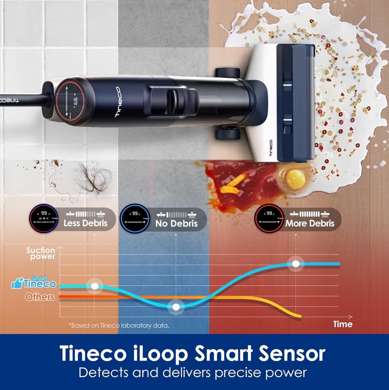 Clean floors vacuum + mop 

#LTKCyberWeek #LTKHoliday #LTKGiftGuide