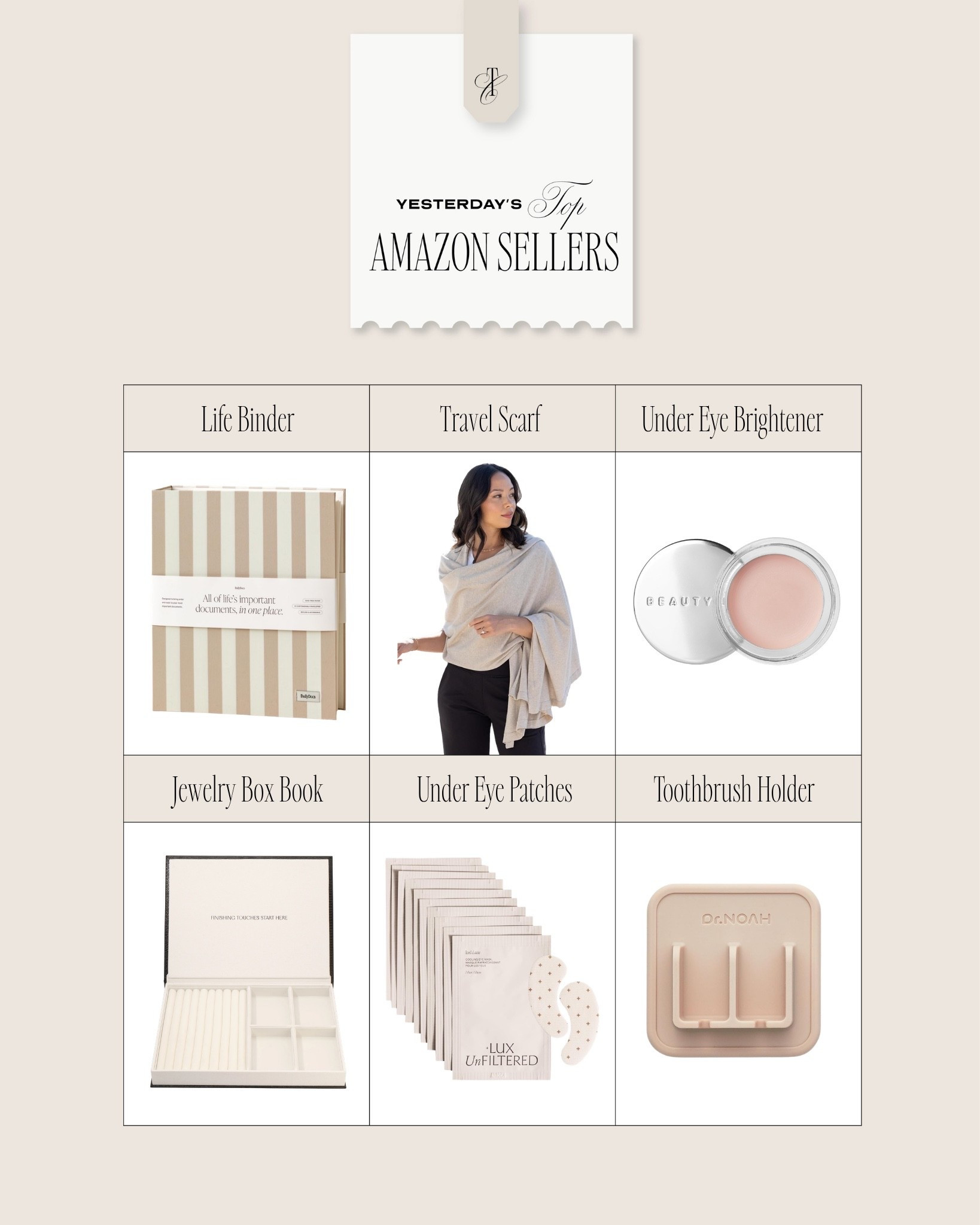 Yesterday’s top Amazon sellers 

Amazon finds, Amazon favorites, Amazon must haves, Amazon beauty

#LTKHome #LTKBeauty