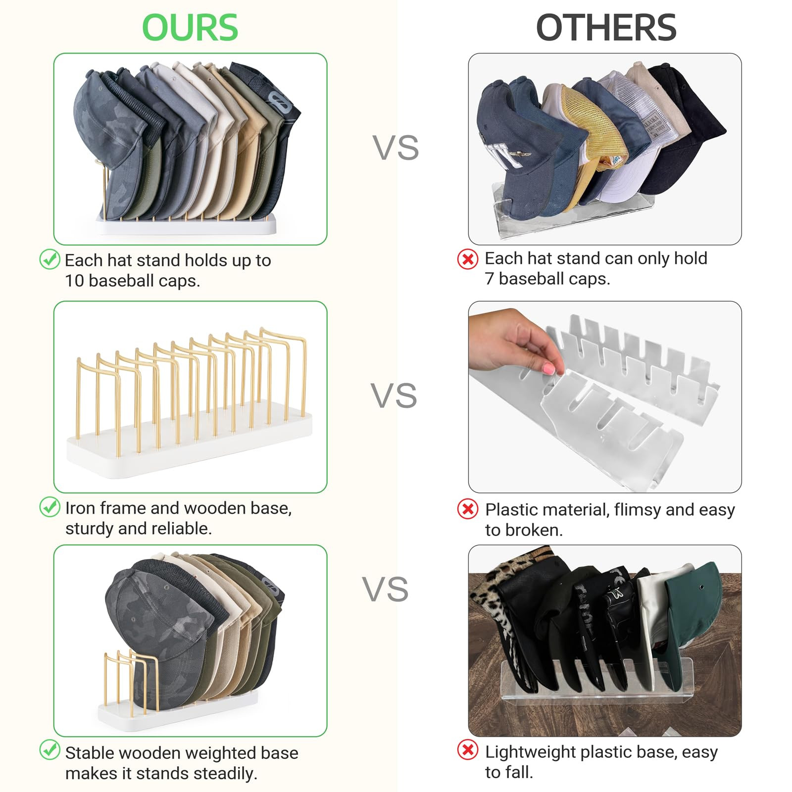 Mkono Hat Organizer for Baseball Caps, Hat Holder for 10 Baseball Caps, Tabletop Hat Rack Stand S... | Amazon (US)