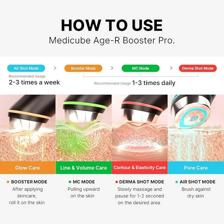 Medicube AGE-R Booster Pro EX Pink | Walmart (US)