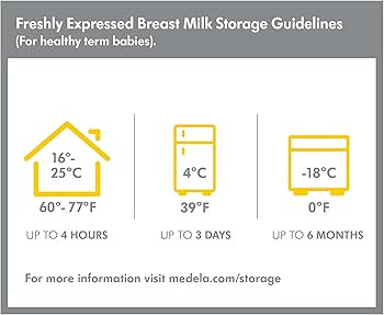 Medela Breast Milk Collection and Storage Bottles, BPA Free, 6 Pack, 5 Ounces, Compatible with Me... | Amazon (US)