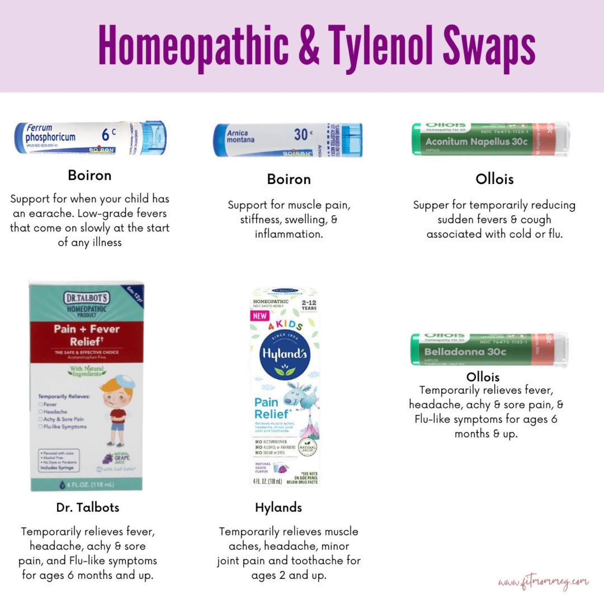 One of the "fun" things about having MTHFR is finding new options to replace it with. Why? According to Dr. Ben Lynch “One dose of Tylenol trashes your glutathione levels”. As someone who has trouble getting rid of toxins in the body naturally, avoiding acetaminophen is key. What is glutathione? It’s a powerful antioxidant that helps metabolize toxins by binding with them, cleans up the messes free radicals cause, aids in repairing health and removing the junk from the body! Acetaminophen depletes glutathione stores in the liver thus making whatever is causing the issue to stay around. Shared more on the blog! Again, this is not medical advice, just sharing what we’ve been learning.

#LTKunder50 #LTKkids #LTKbump