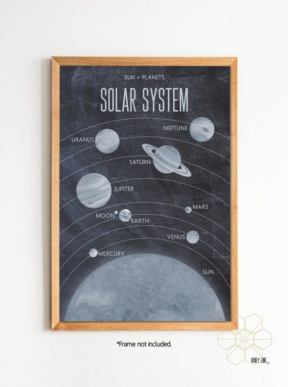 Solar System Classroom Poster or Homeschool Decor {not framed} | Etsy (US)