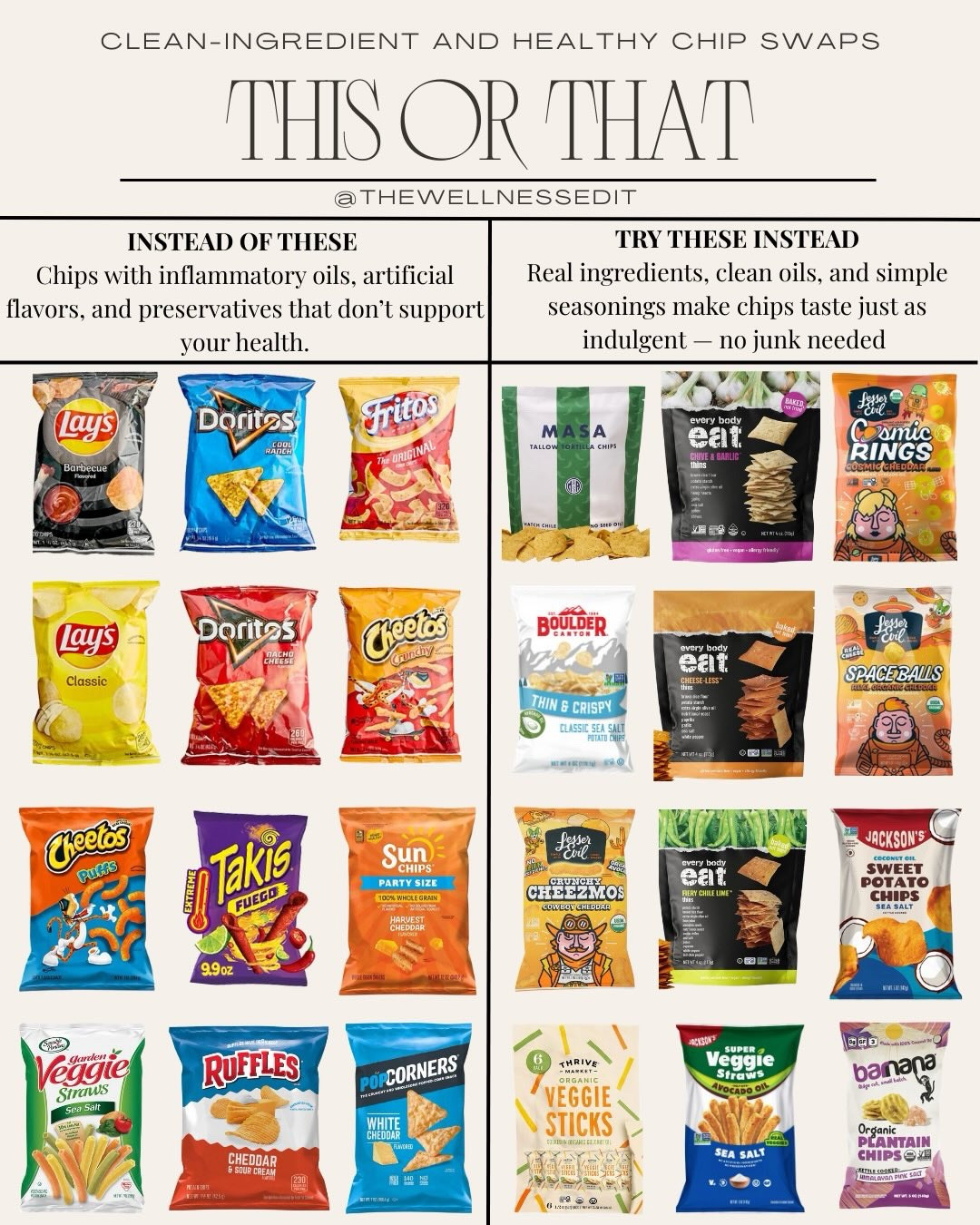 Your favorite chips and snacks might be hiding more than flavor. 😬🍽️

Most popular snack brands are loaded with seed oils, artificial flavors, dyes, and preservatives that make them addictive - but definitely not clean.

Common ingredients to watch out for:
• Seed oils (canola, soybean, sunflower blends)
• Artificial dyes (Red 40, Yellow 5, Blue 1)
• “Natural flavors” that aren’t so natural
• Preservatives like TBHQ & BHT
• Added sugars in unexpected snacks

Cleaner snack swaps:
• Chips cooked in avocado or coconut oil
• Grain-free or simple-ingredient crackers
• Clean oils

You can still enjoy salty, crunchy snacks - just without the junk. 

Brands I Love:
- @sietefoods 
- @masa_chips 
- @everybody_eating 
- @lesserevilsnacks 
- @bouldercanyon 
- @snackjacksons 
- @thrivemarket 
- @barnana 
- @zacksmighty 
- @norserootschips 
- @vandy_crisps 
- @parmcrisps 
- @thegoodcrispcompany 
- @simplemills 
- @sunniesnacks 

#nontoxicliving #cleansnacks #betterforyou #ingredientcheck #healthylifestyle #snackswaps