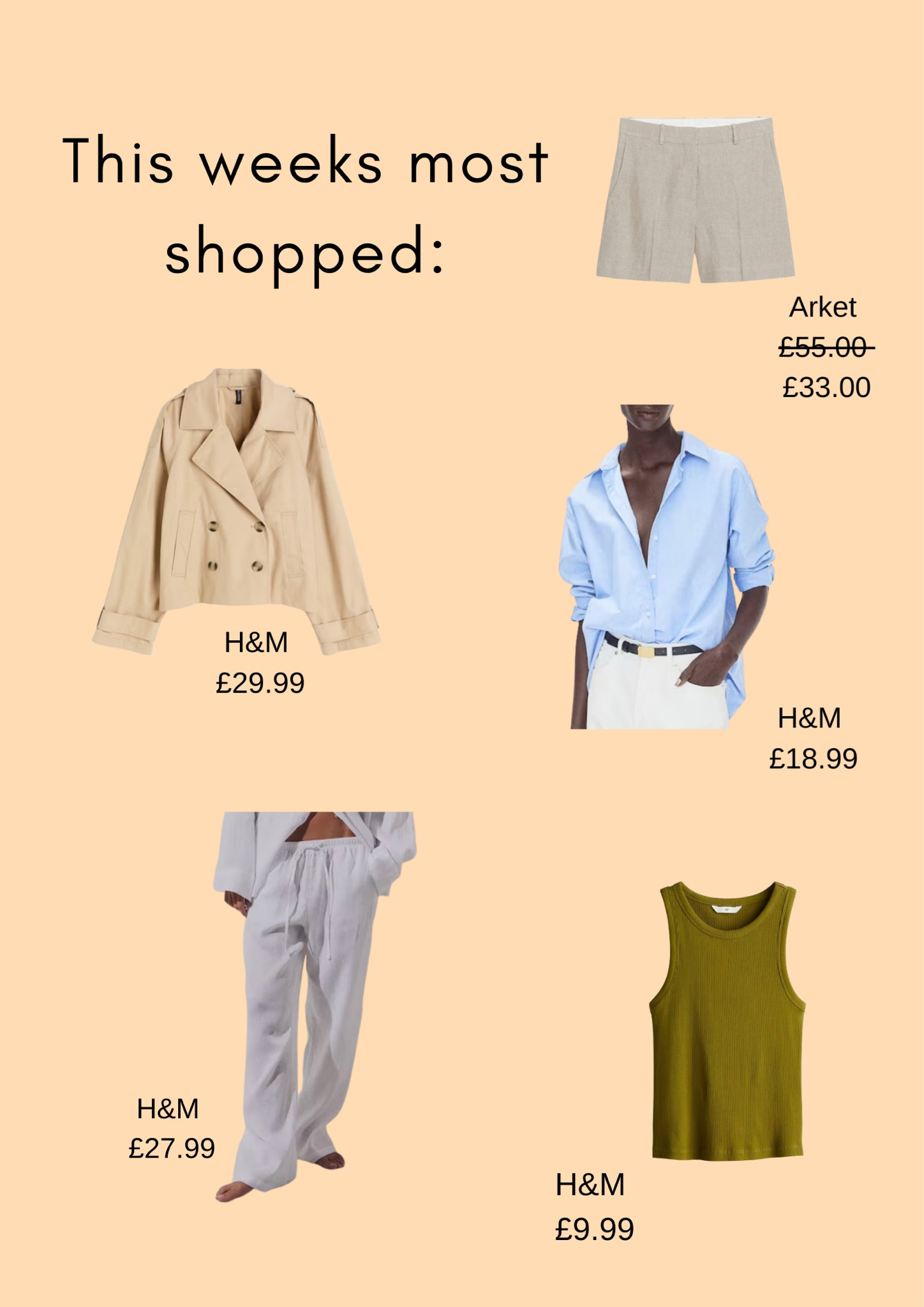 This weeks most shopped items 🤍
H&M cropped trench coat, Arket linen shorts, H&M blue shirt, H&M linen trousers, H&M basic green vest top 

#LTKstyletip #LTKsummer #LTKeurope