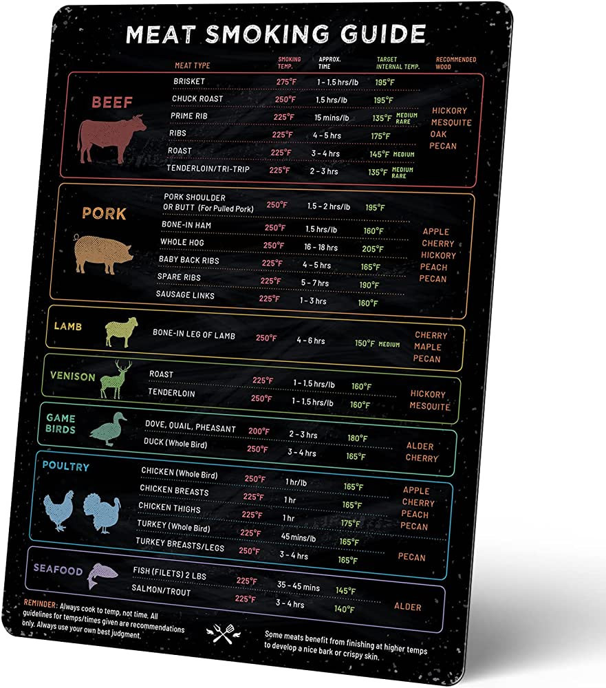 Levain & Co Meat Temperature Magnet & Meat Smoker Guide - Smoker Accessories for BBQ, Grilling & ... | Amazon (US)