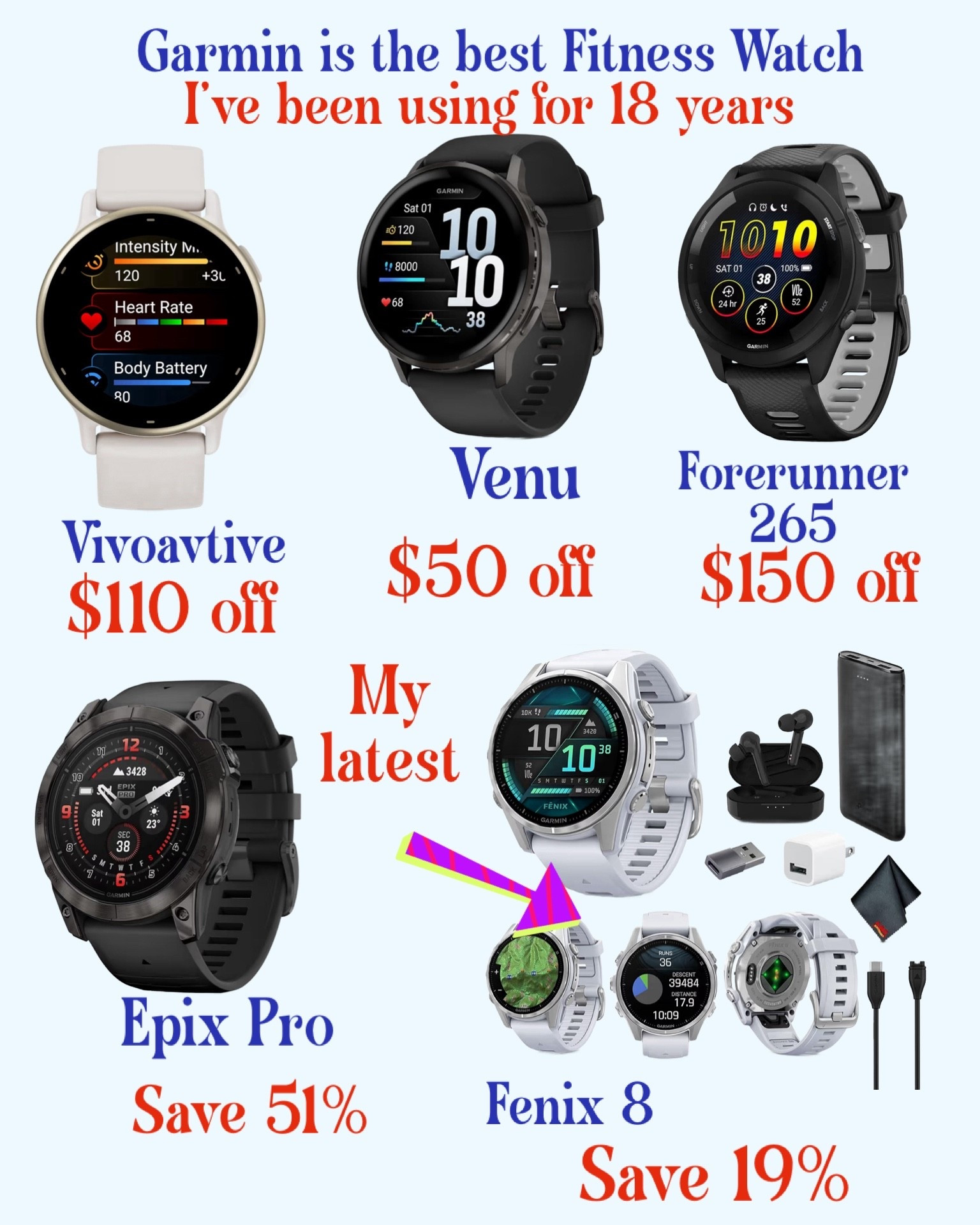 Garmin Fitness Watches are the most accurate and you get the Garmin Connect App with it for data- big savings now

#LTKCyberWeek #LTKActive #LTKSaleAlert