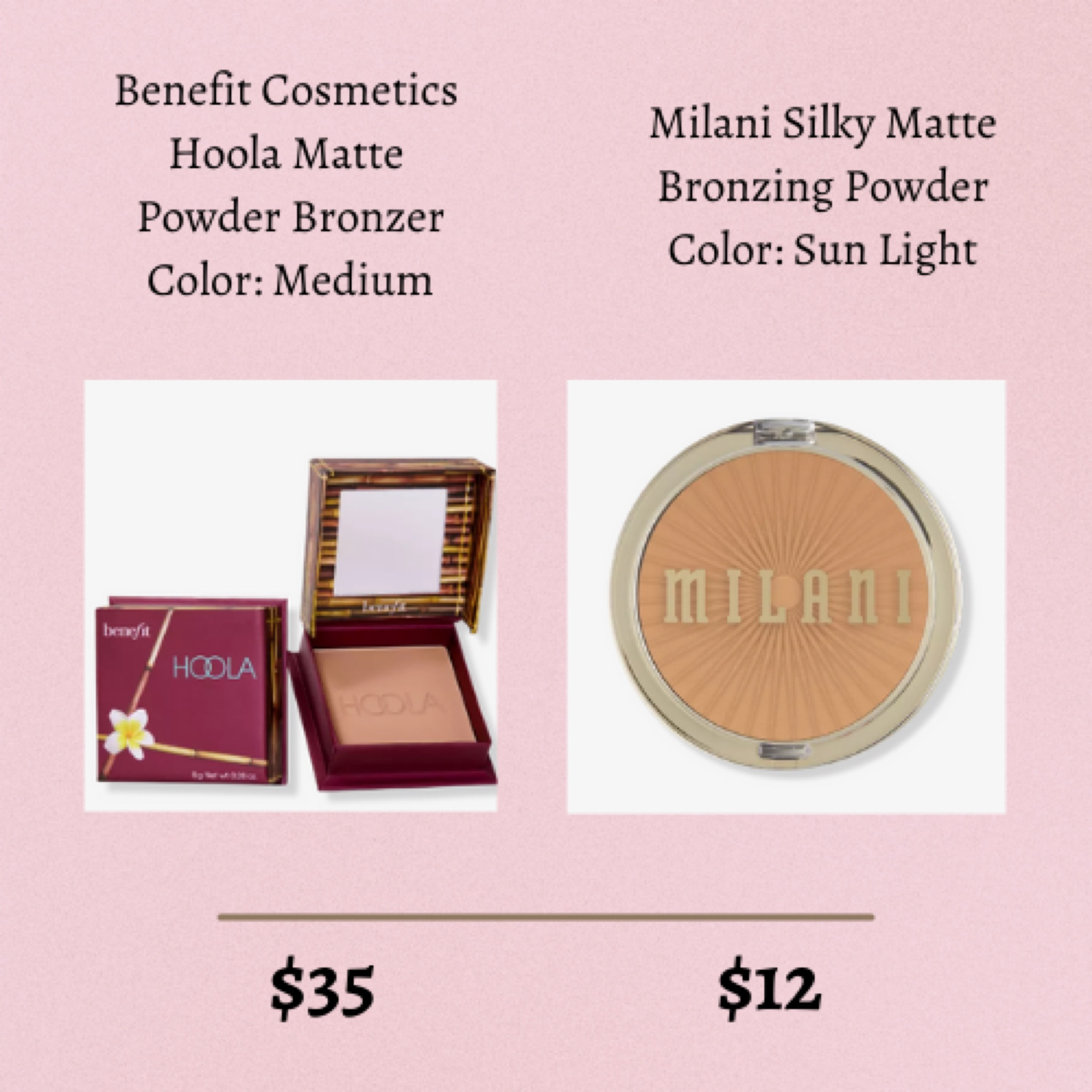 Viral Makeup Dupes
Powdered Bronzer
Benefit Cosmetics
Hoola Matte Powder Bronzer Color: Medium
Milani Silky Matte Bronzing Powder Color: Sun Light
Beauty finds | makeup | drugstore makeup | drugstore beauty 

#LTKbeauty