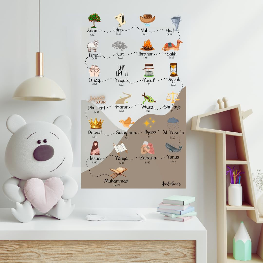 Islamic Prophets Stickers - 27in - Islamic Decoration - Muslim Kids Room Decor - Islamic Decor fo... | Amazon (CA)