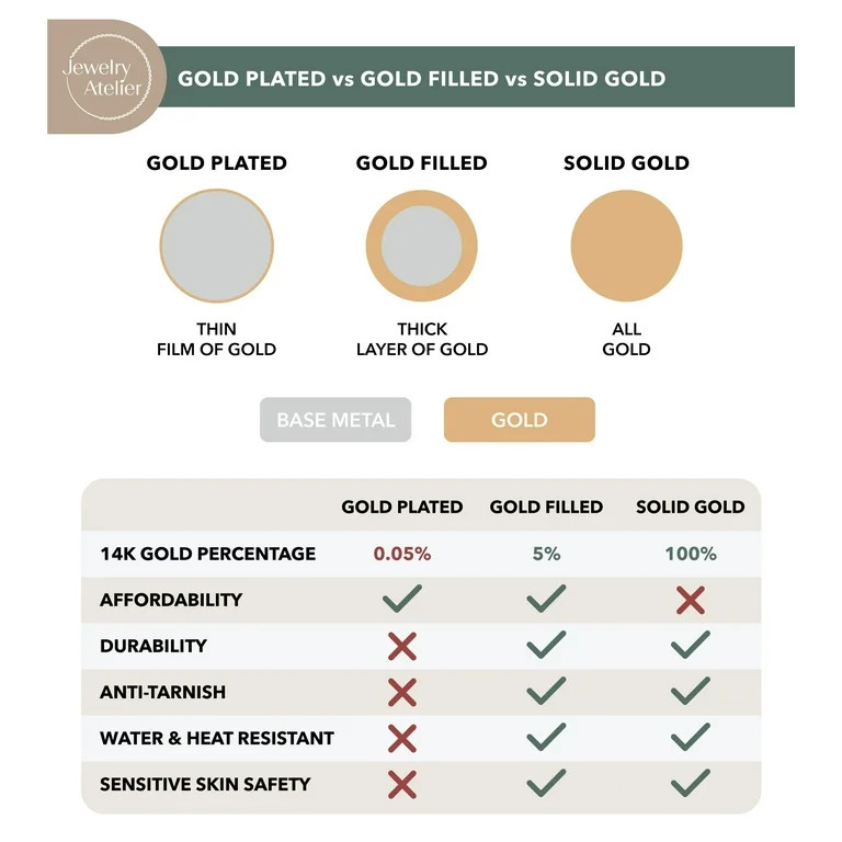 Jewelry Atelier Gold Chain Necklace Collection - 14K Solid Yellow Gold Filled Figaro Chain Neckla... | Walmart (US)