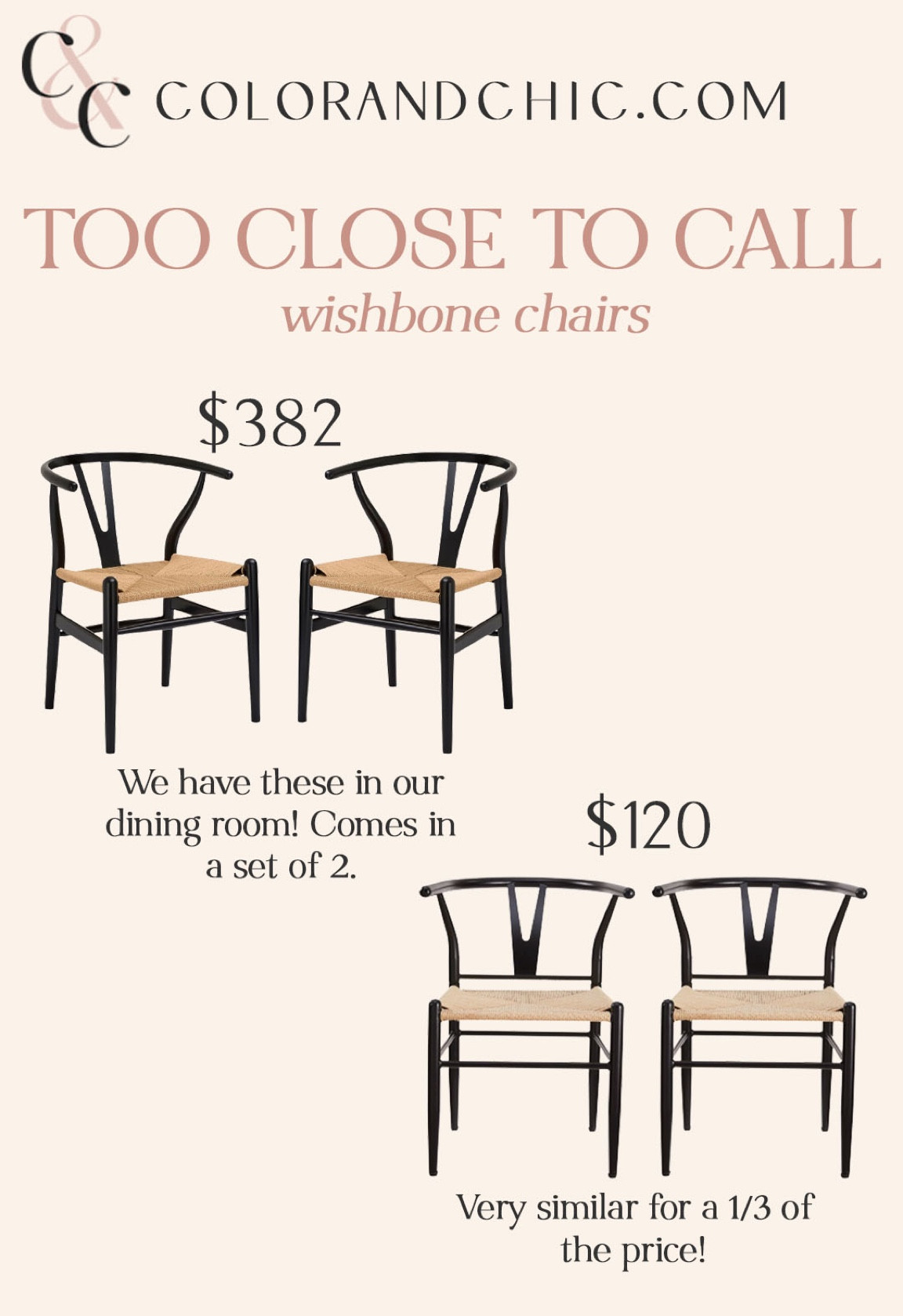 Our wishbone dining chairs that we use and ones that are very similar for a 1/3 of the price! Both come in a set of 2. 

#LTKhome #LTKstyletip