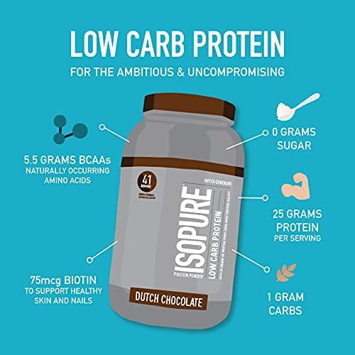 Isopure Low Carb, Vitamin C and Zinc for Immune Support, 25g Protein, Keto Friendly Protein Powde... | Amazon (US)
