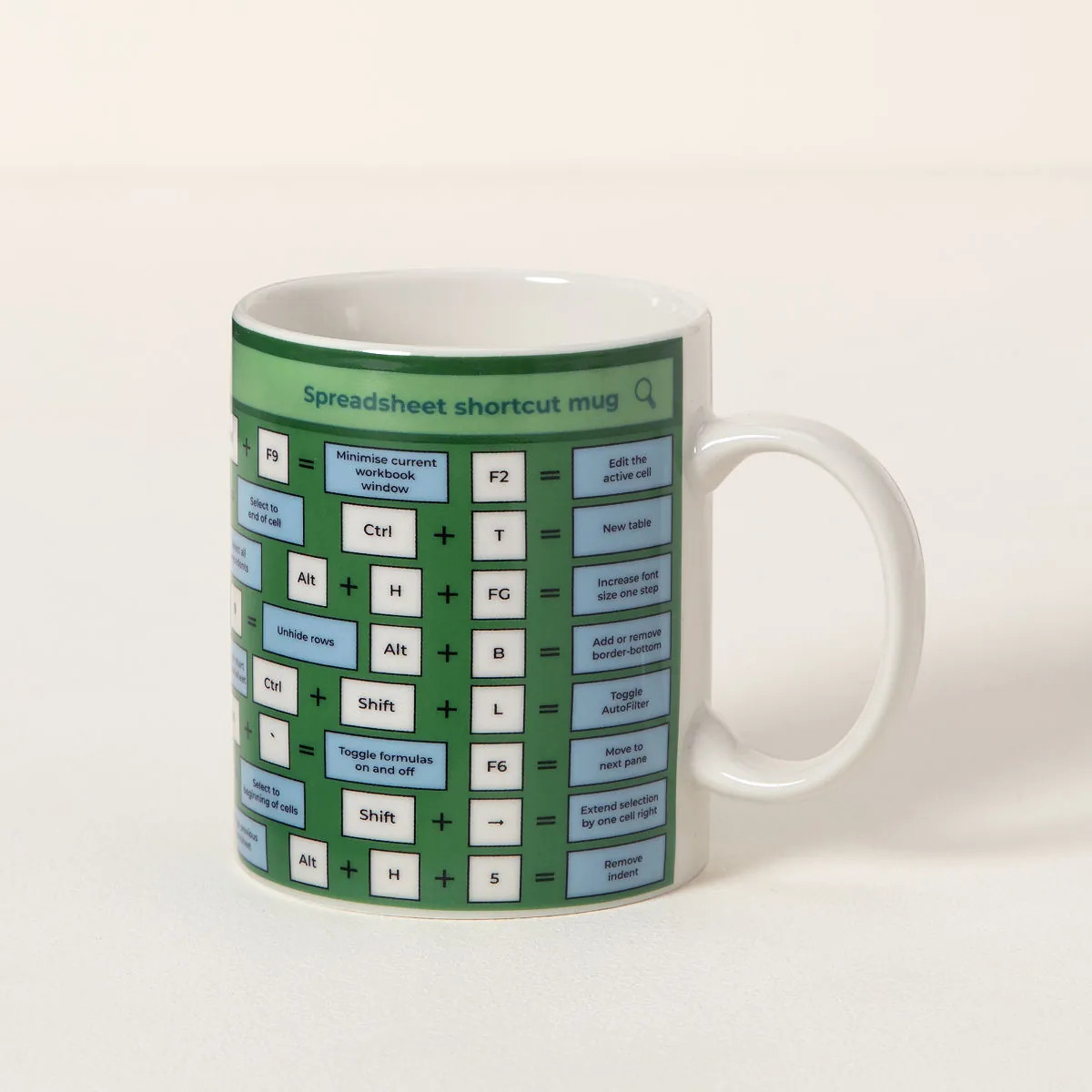 Spreadsheet Shortcut Mug | UncommonGoods