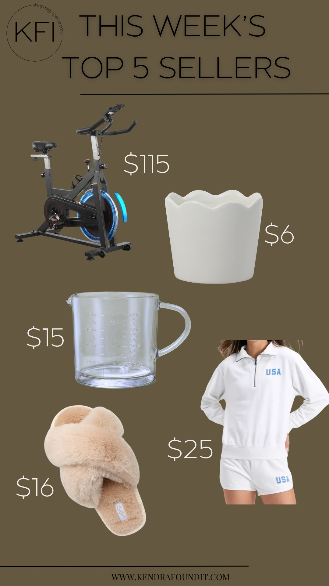 This week’s top 5 best-sellers are a perfect snapshot of what it means to live well without overspending. These customer favorites reflect everything I stand for—making smart, stylish choices that work for real homes, real budgets, and real life. 👌🏻

From the $115 indoor cycling bike that brings the boutique fitness experience home, to the $6 Walmart ceramic scallop planter that instantly elevates any shelf, these finds are about more than just good deals—they’re about thoughtful upgrades that make everyday life a little better. The $15 Target glass measuring cup is both functional and pretty enough to leave out, and those $16 Amazon plush slippers? Pure comfort. And the $25 USA sweatshirt is perfect as a 4th of July outfit - it's the kind of cozy, affordable style I’ll wear on repeat. 💥

If you’re decorating a home on a budget, living in a small space, or just want simple pieces that look high-end without the high price tag, these are for you. Everything I share is about helping you shop smart, decorate intentionally, and build a life you truly love—without ever feeling like you’re settling.

You can find all of these and more at www.kendrafoundit.com. 

#targetfinds #walmartfinds #walmart #target #amazonfinds #amazonfashion 

 #LTKActive #LTKHome #LTKStyleTip