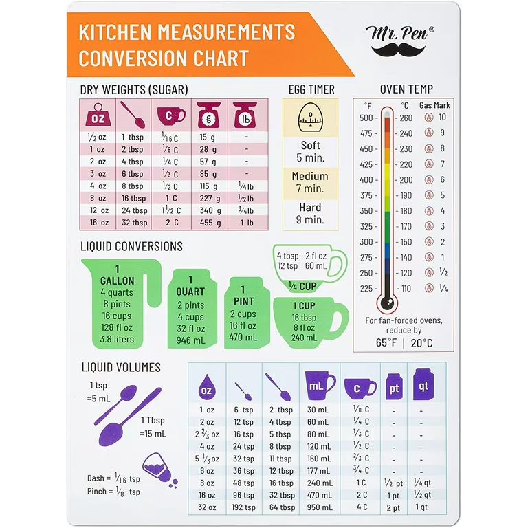 Mr. Pen- Kitchen Conversion Chart Magnet, Imperial & Metric to Standard, 0.16lb - Walmart.com | Walmart (US)