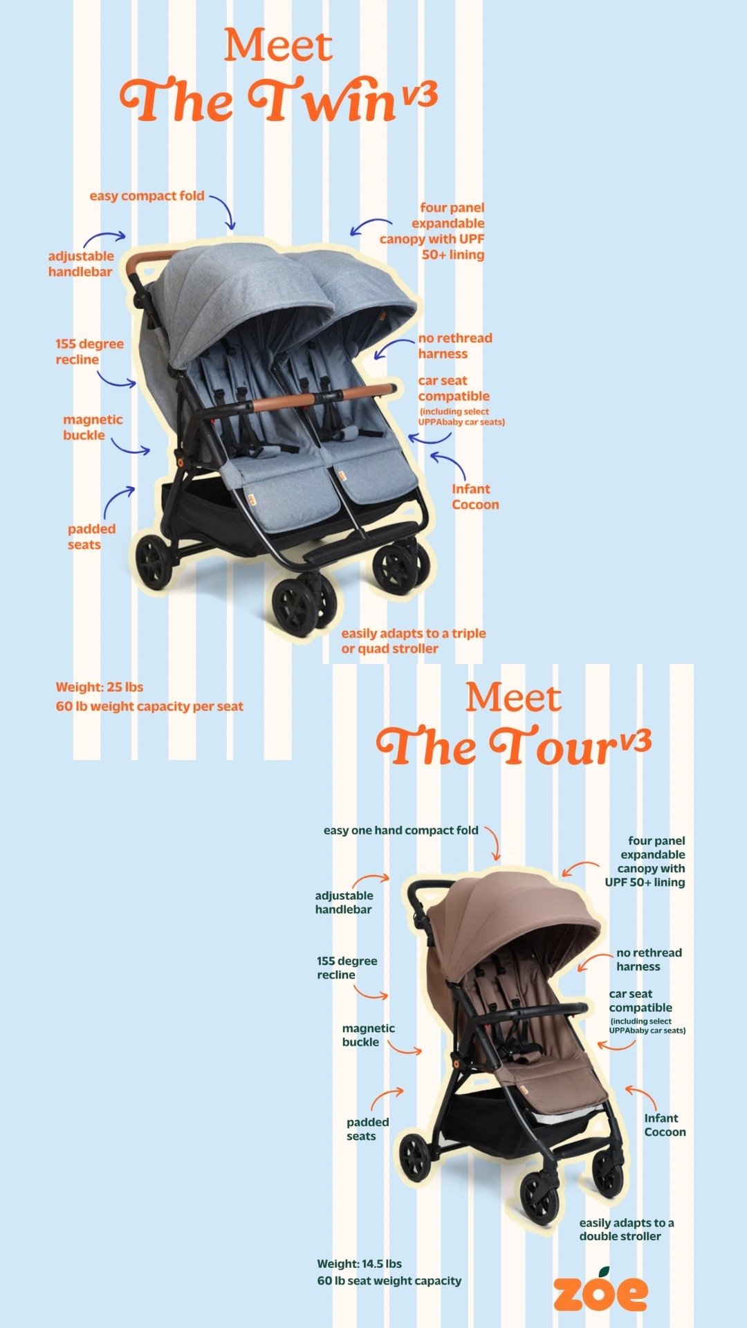 Newest additions to @Zoe Baby Products !! V3 of our favorite travel double stroller and single stroller! Now available

#LTKKids #LTKBaby #LTKTravel