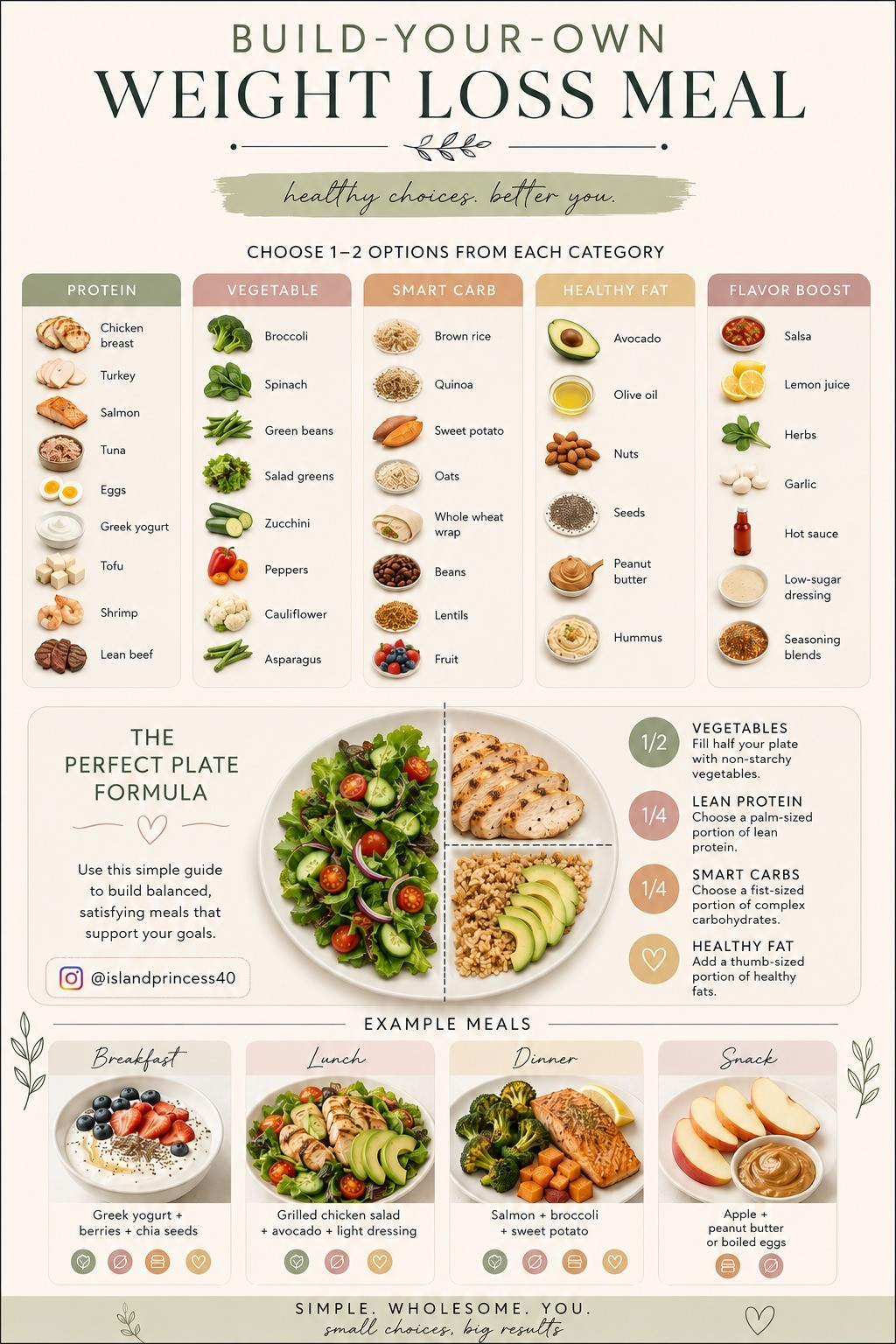 Weight loss doesn’t have to be complicated 🤍Build balanced meals, stay consistent, and nourish your body one plate at a time. ✨

#LTKfitnessgoals #LTKselfcare