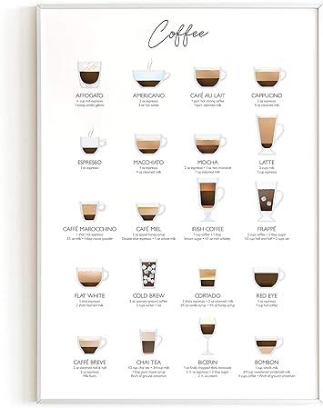 Coffee Art Print and Cafe Decor - By Haus and Hues | Coffee Bar Decor College Dorm Poster, Dorm W... | Amazon (US)