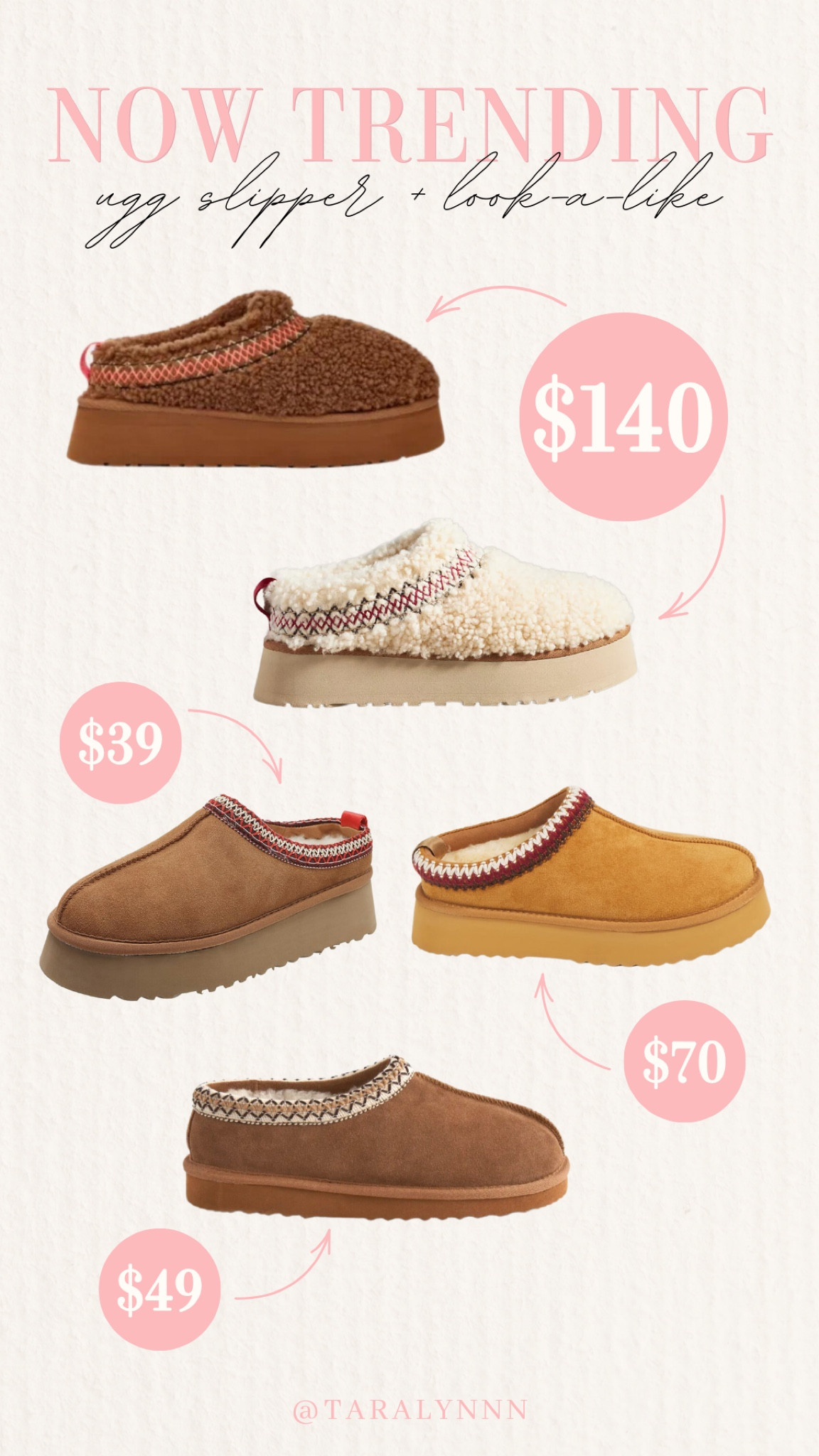 Trending Ugg Slippers + Look-a-Likes! 

#trendy #trending #ugg #slipper #shoes #bootie #comfy #comfortable 

#LTKGiftGuide #LTKshoecrush #LTKfindsunder50