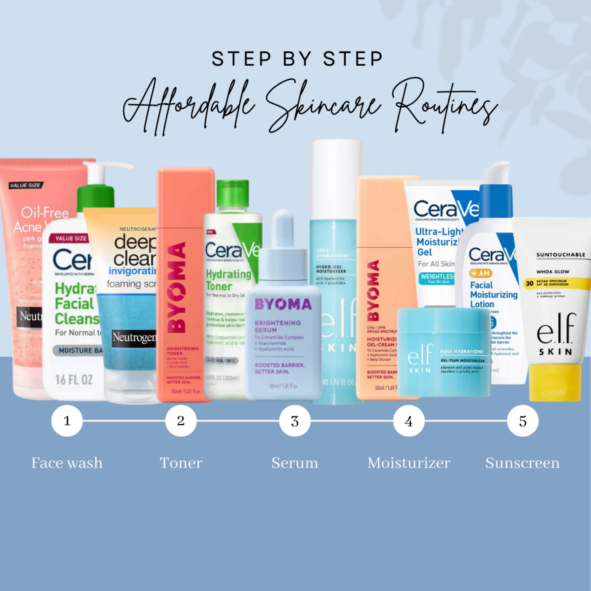 ✨Affordable Skincare Routine✨

These are some of my top favorite affordable skincare products. You don’t always need the premium brands to have great skin. Ask any dermatologist and by far one of their best recommendations will be CeraVe! 

#LTKfindsunder50 #LTKbeauty