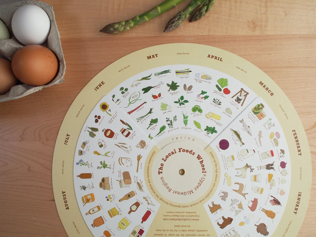 Upper Midwest Local Foods Wheel - Etsy | Etsy (US)