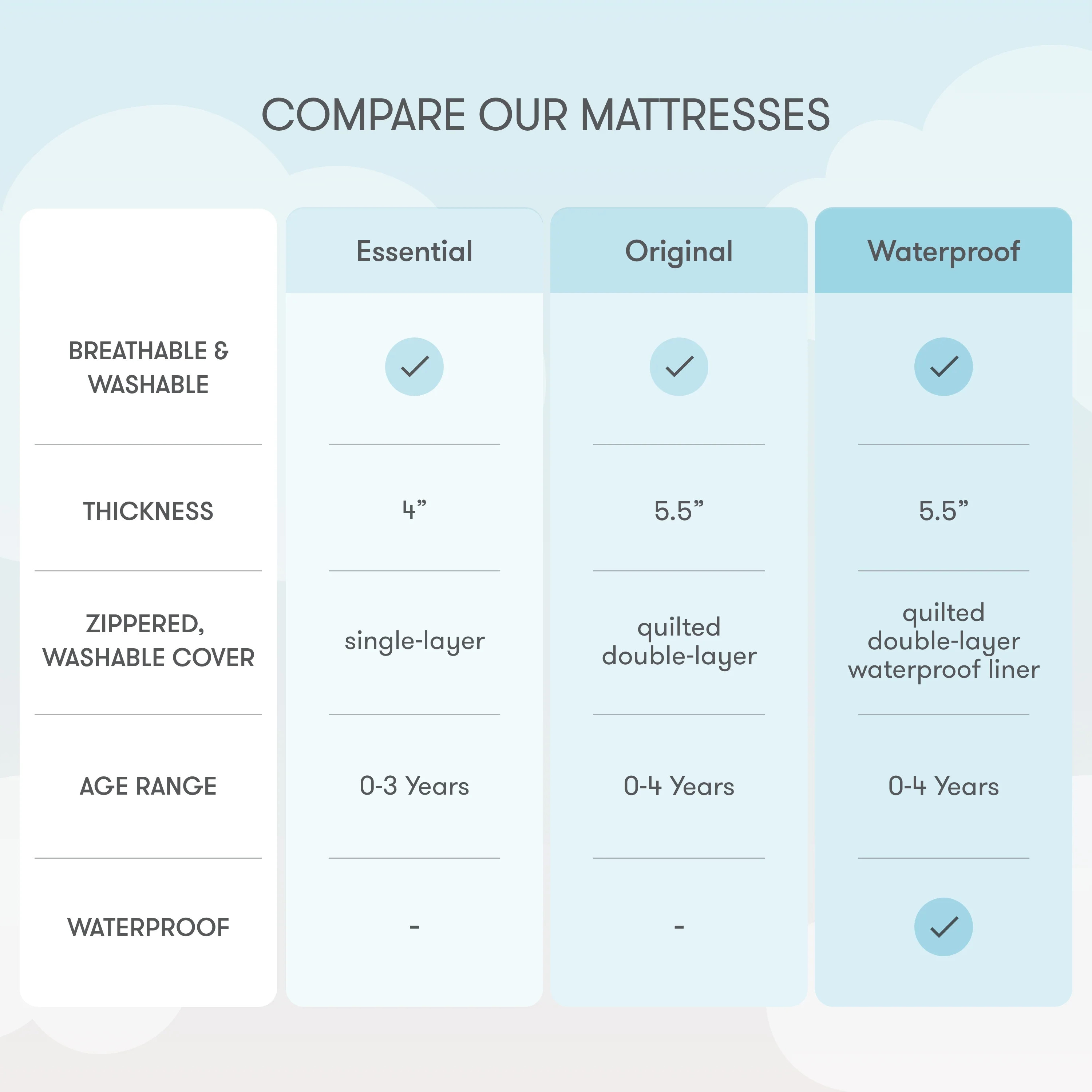 Crib Mattress | Newton Baby, Inc.