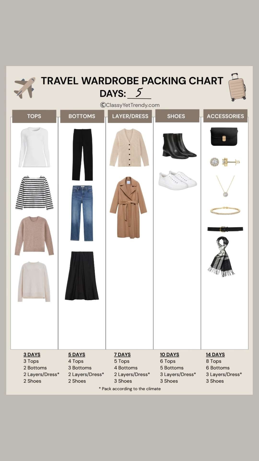 Travel Wardrobe Packing Chart: An Essential Planning Tool For Your Vacation Getaway or Work Trip [PDF + Canva Template] ✔️ Use this worksheet to plan your travel wardrobe to pack efficiently and get dressed quickly! 👏 

Get the chart worksheet at https://classyyettrendy.com/2026/01/travel-wardrobe-packing-chart-an-essential-planning-tool-for-your-vacation-getaway-or-work-trip.html/

how to style, travel capsule, tops, bottoms, layers, shoes, accessories #stylehacks #stylingtips #howtostyle #packinghack #travelhack 

 