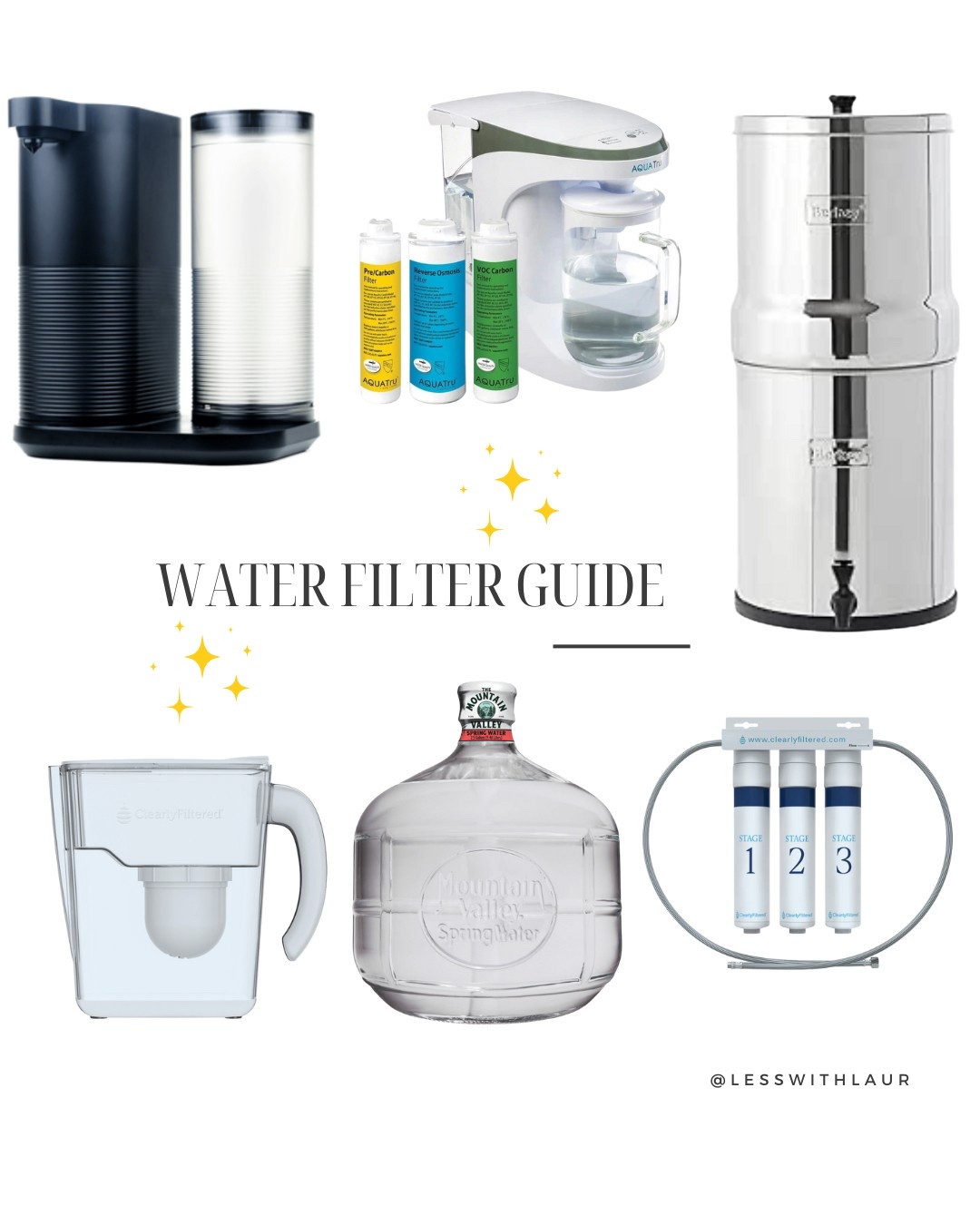 Filter your water!! 💧

#LTKGiftGuide #LTKHome #LTKFamily