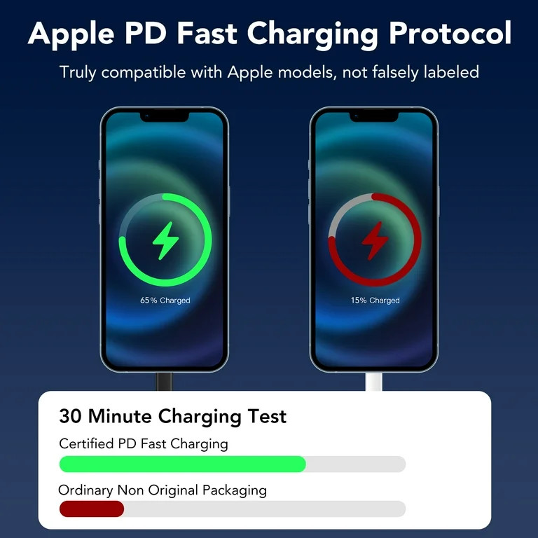 KT1 Retractable Car Charger Usb C, QC3.0 Fast Car Charger, 180° Adjustable Retractable Car Charg... | Walmart (US)