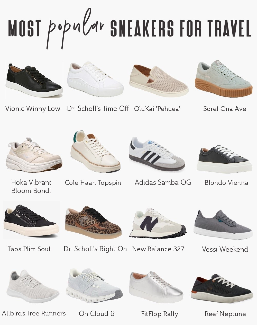 Travel means a LOT of walking: airports, cobblestone streets, museums, markets... the works. So what’s the one shoe style that always get recommend? SNEAKERS! Explore the world in comfort and style with this year's bestselling travel sneakers!

#TravelFashion #TravelShoes #WhiteSneakers #SneakersWomen #ComfortableSneakers #ClassicSneakers #TrendySneakersWomen #SneakersForEurope #SneakersFashion

#LTKTravel #LTKShoeCrush