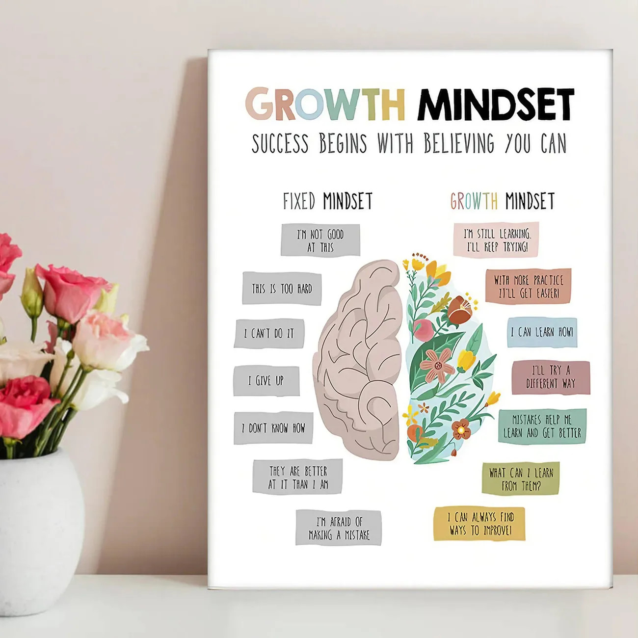 1 Piece/Set Growth Mindset Success Begins With Believing You Can Inspirational Poster Poster, Sel... | Temu Affiliate Program