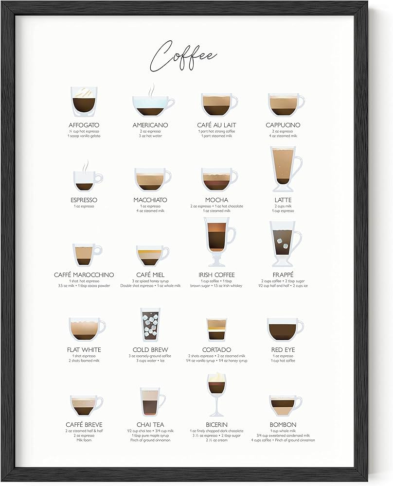 RipGrip Coffee Art Print - Cafe Decor and Coffee Bar Decor College Dorm Poster, Dorm Wall Decor f... | Amazon (US)