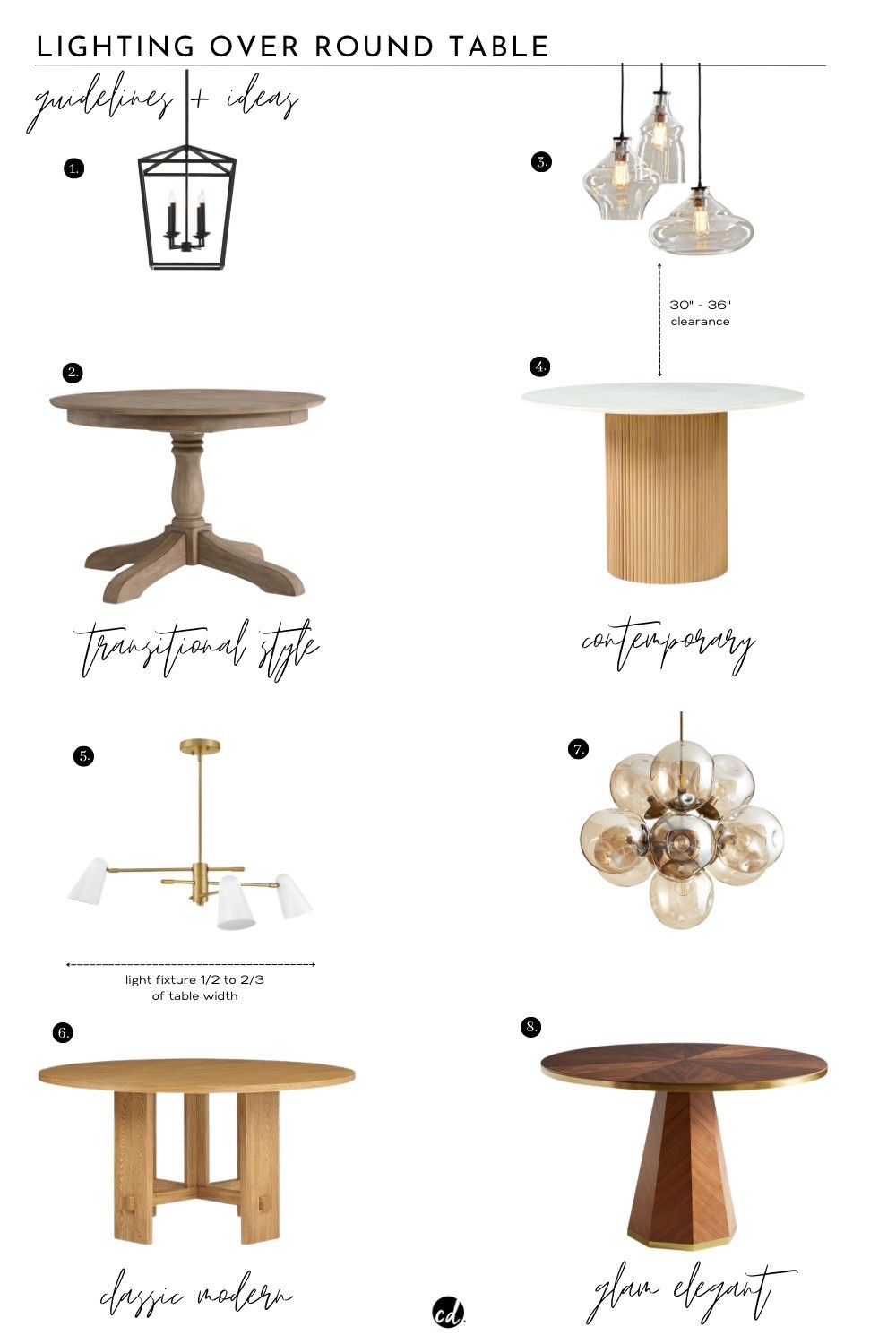 Lighting Over Round Dining Table: Ideas Tips + Guidelines

#LTKHome