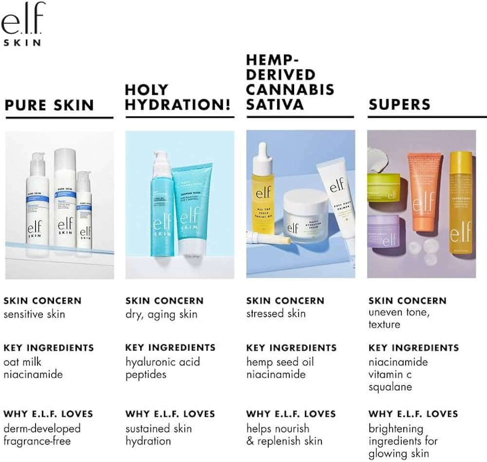 e.l.f. SKIN Holy Hydration! Hydrating Coconut Mist, Refreshes, Soothes & Invigorates Skin, Tropic... | Amazon (US)