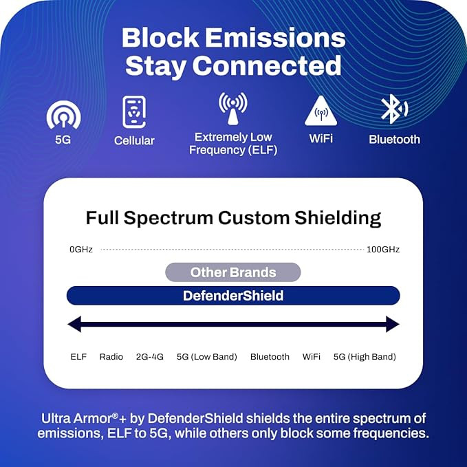 DefenderShield E M F Laptop Shield – Slim Laptop Sleeve 15.6 Inch with Multi-Layer Wireless Sig... | Amazon (US)