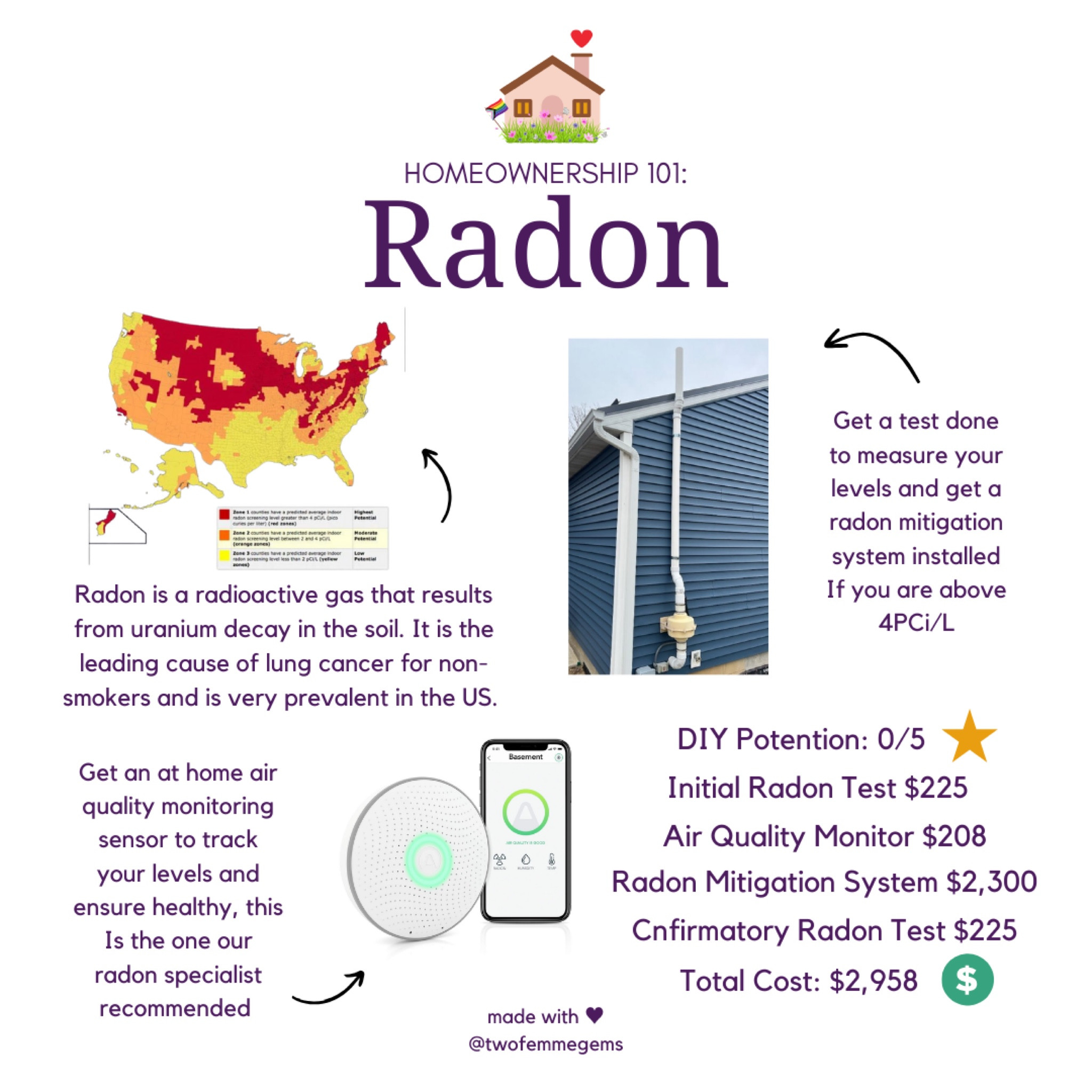 Not to be an alarmist but you could have a major toxin polluting your air.

If you live in about 70% of the US, you live on rock that has levels of uranium that decay into radon gas at higher than recommended levels for healthy air quality. When that gas is outside it dissipates and is diluted but when it comes through a home’s foundation it can concentrate in your home. That’s why it’s important to get it checked!

If you own a home make sure to get a radon test done! If the levels come back higher than 4pCi/L then you need a professional system installed. This will exchange the air to prevent radon gas buildup. Afterwards you’ll need a confirmatory radon test and an in home monitor (see linked below) to ensure your levels remain below the threshold.

This is an easy fix with MAJOR health implications so don’t skip it!

#LTKhome #LTKfindsunder100 #LTKfindsunder50