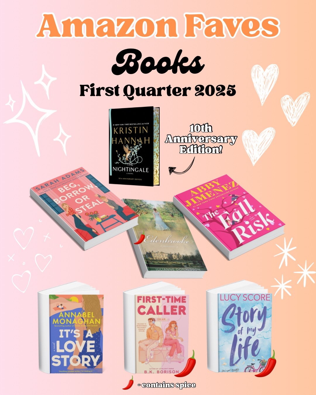Amazon Faves: Q1 2025 Edition
I’ll be sharing my must-haves that made life easier, cleaner, and just better these past few months.

Whether you’re resetting your space, chasing goals, or raising littles, I’ve got you. Be sure you’re following so you don’t miss any of my posts!

Today, I’m sharing my favorite books of 2025 so far. 

If you’re ready to fall in love with a story, or a fictional man, these are the books that delivered:

The Nightingale (Kristin Hannah): 10th Anniversary Edition of a dynamic must read.

Beg, Borrow or Steal (Sarah Adams): A cozy romance with heart and humor.

Edenbrooke (Julianne Donaldson): Regency romance perfection: clean, swoony, timeless.

The Fall Risk (Abby Jimenez): A short story that gives you everything you need in a romance in less pages!

First-Time Caller (B.K. Borison): Spicy small-town radio banter.

It’s a Love Story (Annabel Monaghan): Sweet, clever, and full of heart. Releases in May - preorder now! 

Story of My Life (Lucy Score): Laugh-out-loud, full of feels, with the perfect amount of spice!

Tap to shop your faves or save this post for your next Amazon haul! 


#LTKGiftGuide #LTKFindsUnder50 #LTKTravel