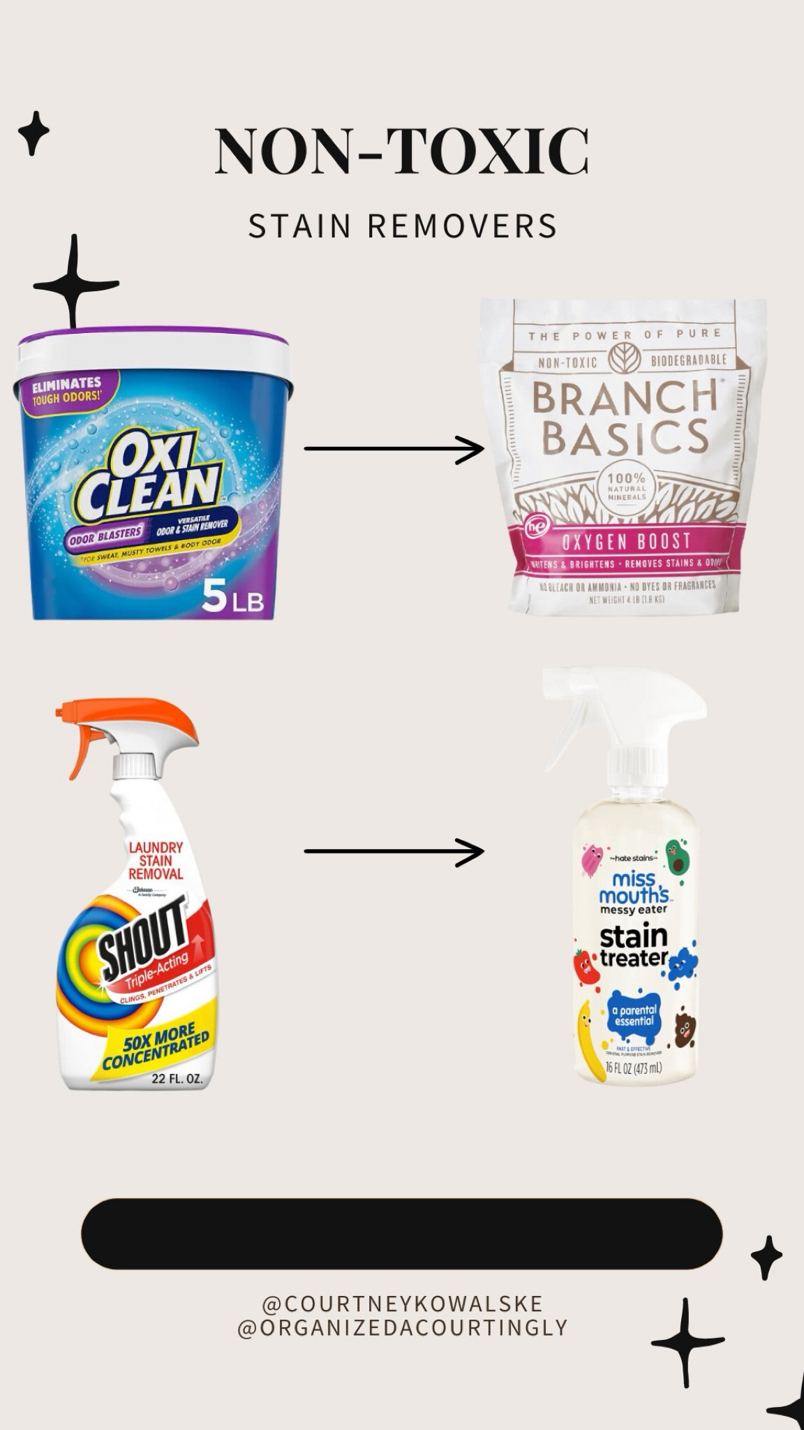 Non-toxic Stain Removers

#LTKBaby #LTKFamily #LTKHome