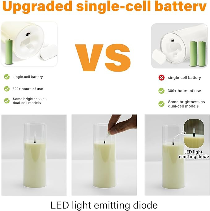 Flickering Flameless Candles Battery Operated with Remote and 2/4/6/8 H Timer Plexiglass Led Pill... | Amazon (US)
