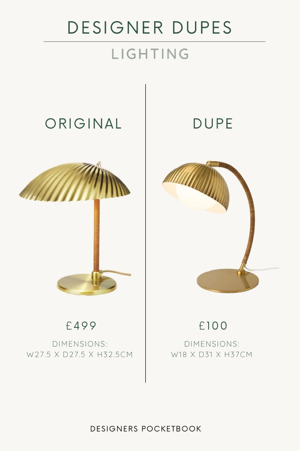 Designer dupe lighting! The original Gubi desk lamp has clearly been an influence on the design of the dupe table lamp, with the shell like shade and natural rattan  detail on the stem #affordablelamp #lamps #tablelamps #homefinds #homedecor #shelllamp #brasslamp

#LTKeurope #LTKhome #LTKstyletip