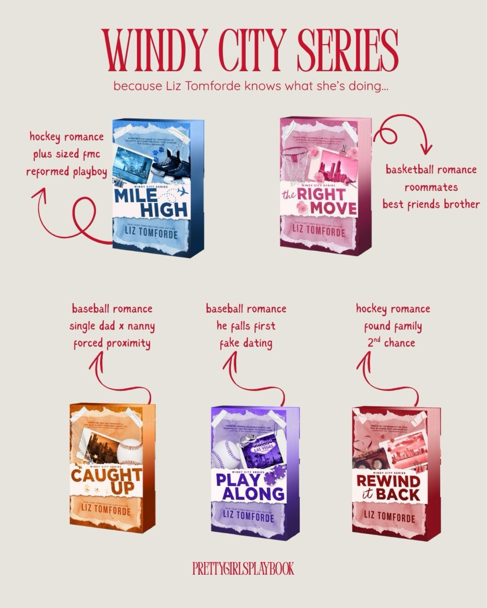 	Liz Tomforde’s Windy City series: hockey, baseball, and football romances with all the heat + heart.