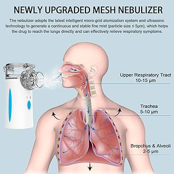 Portable Nebulizer - Nebulizers, Rechargeable Nebulizer Machine for Adults and Kids, Ultrasonic N... | Amazon (US)