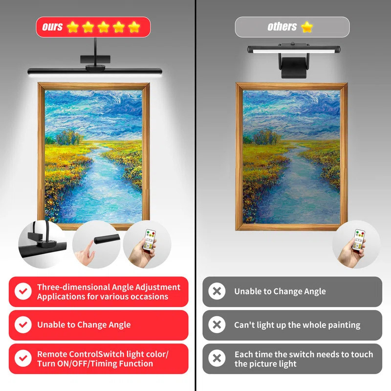 Wrought Studio™ 23" Wireless Picture Lights, Rechargeable Battery Art Display Light with Remote... | Wayfair North America