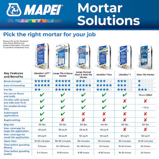 MAPEI Floor Tile White Thinset Tile Mortar ( 50 Pound(s) ) Lowes.com | Lowe's