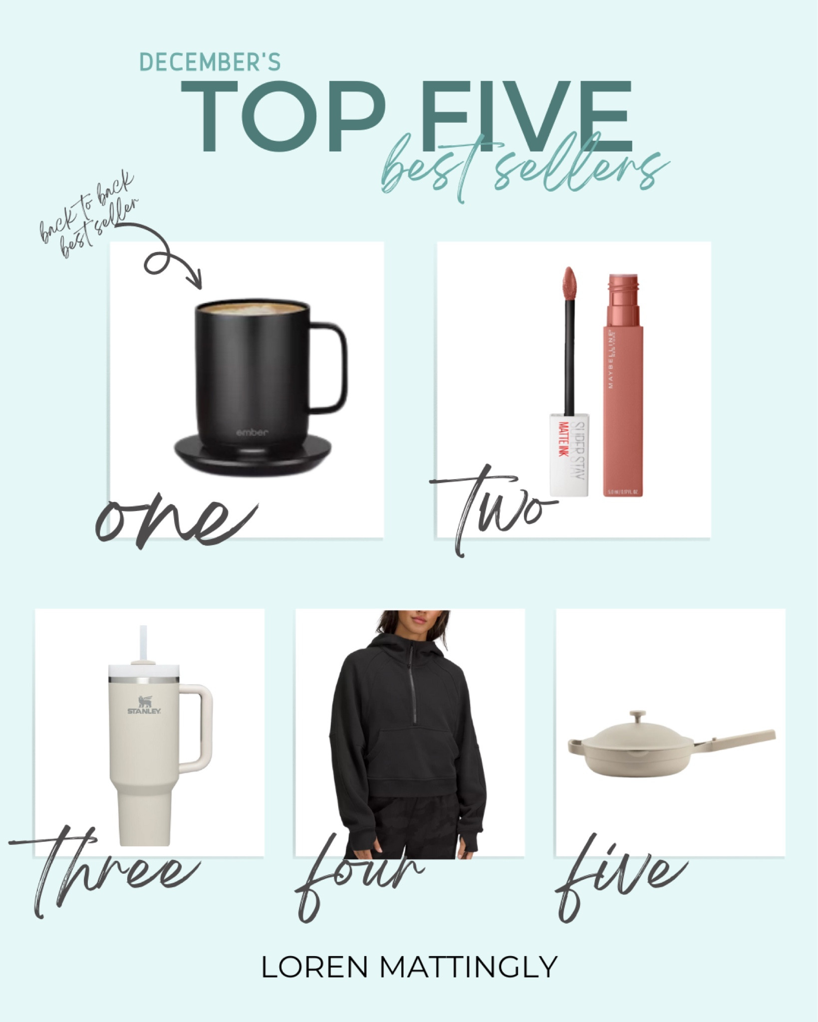 Ember Mug makes the #1 best seller for 2 months now!