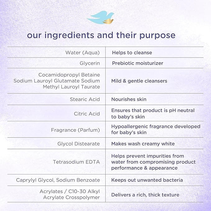 Baby Dove Sensitive Skin Care Baby Wash Calming Moisture For a Calming Bath Wash Hypoallergenic a... | Amazon (US)