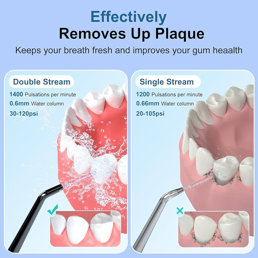 Nicwell Water Dental Flosser Teeth Pick - 4 Modes Dental Oral Irrigator, Portable & Rechargeable ... | Amazon (US)