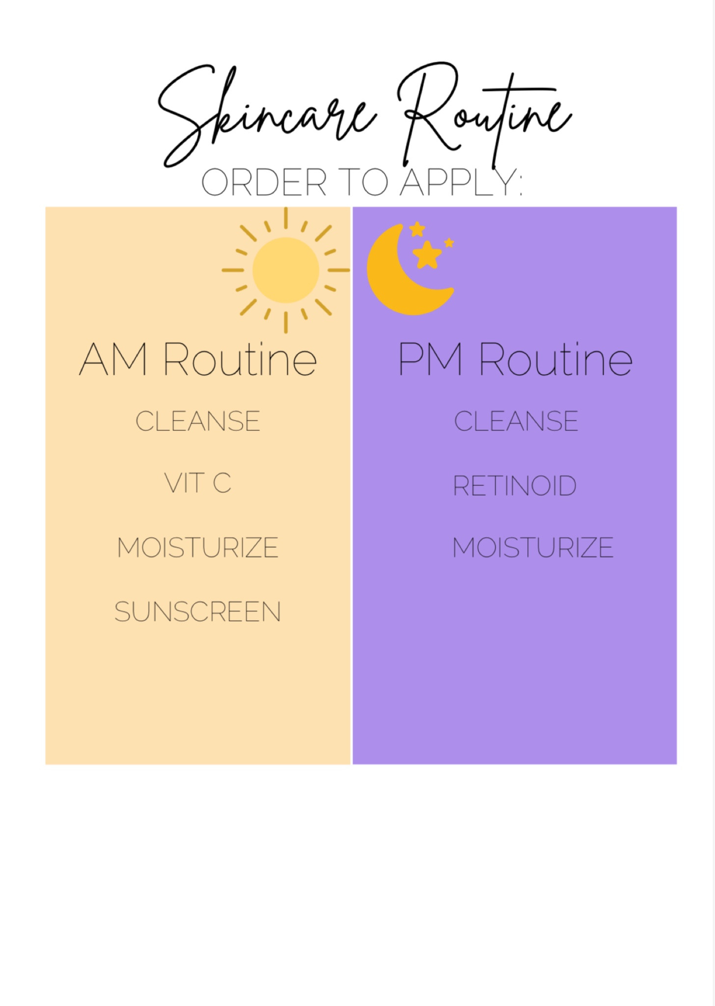 For the retinoid - if you haven’t used one before start with Differin! If you’ve done well on that you can go up to prescription tretinoin! I usually sandwich the moisturizer at night - Cerave night cream, Retinoid, then more Cerave for less irritation. 

For the Vit C serum - store in the box and avoid prolonged exposure to air and light! So I use it, bottle it back up tightly, back in the box & put it away in a drawer. 

#LTKStyleTip #LTKBeauty